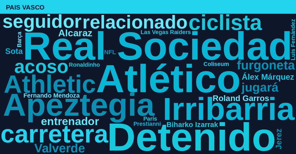 Radiografía Deportiva – País Vasco