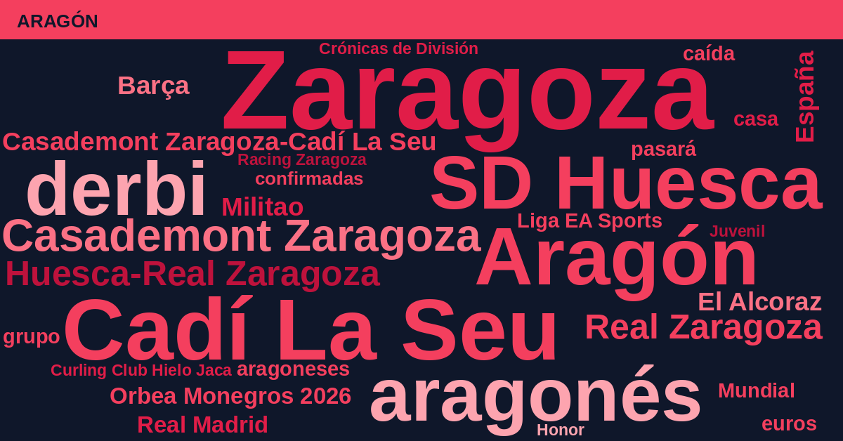 Radiografía Deportiva – Aragón