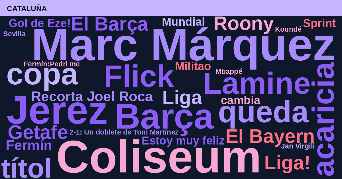 Radiografía Deportiva – Cataluña