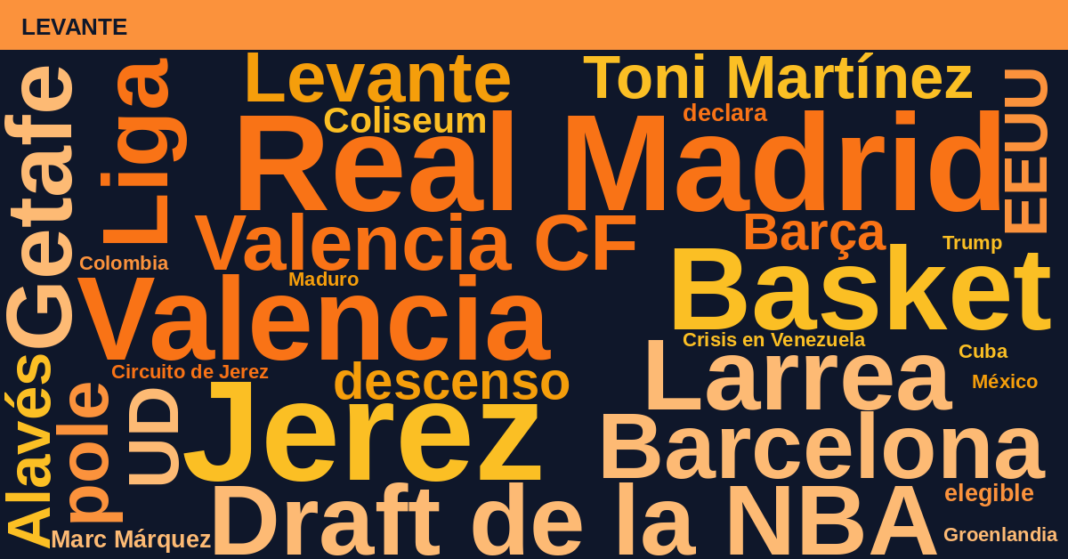 Radiografía Deportiva – Levante