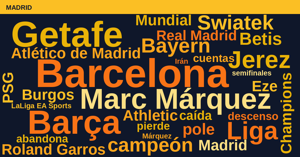 Radiografía Deportiva – Madrid