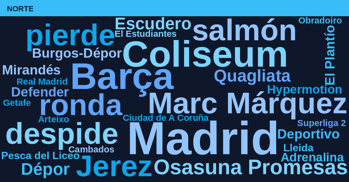 Radiografía Deportiva – Norte