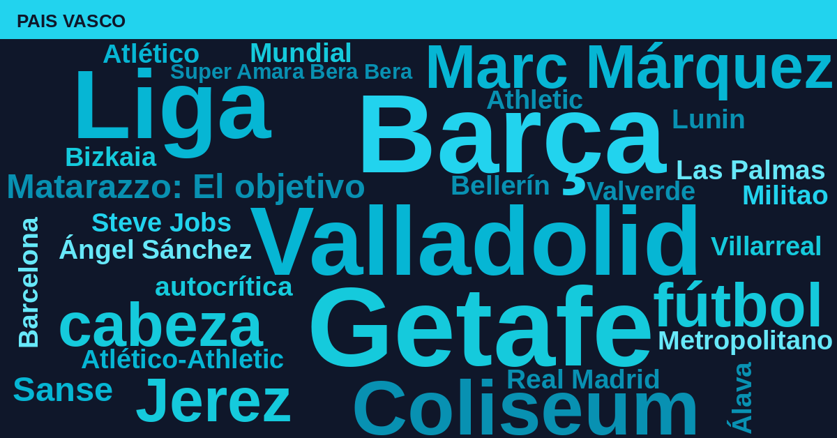 Radiografía Deportiva – País Vasco