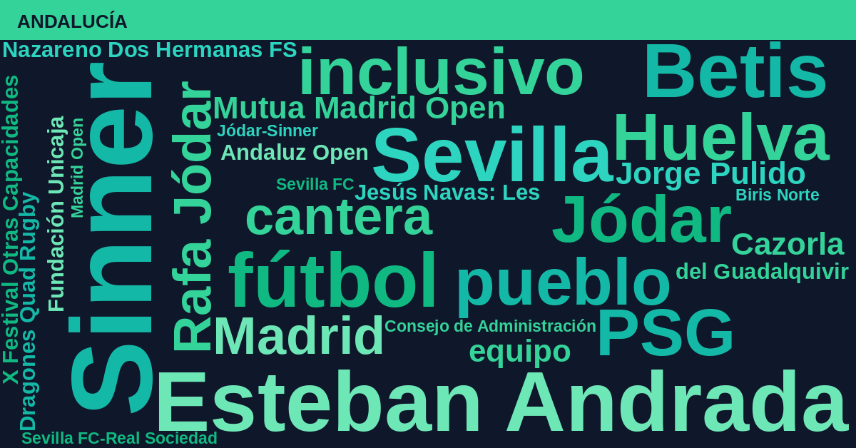 Radiografía Deportiva – Andalucía
