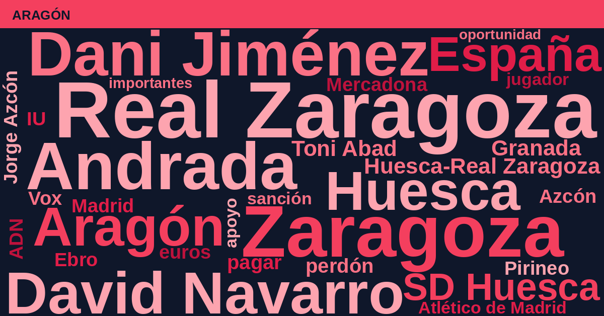 Radiografía Deportiva – Aragón