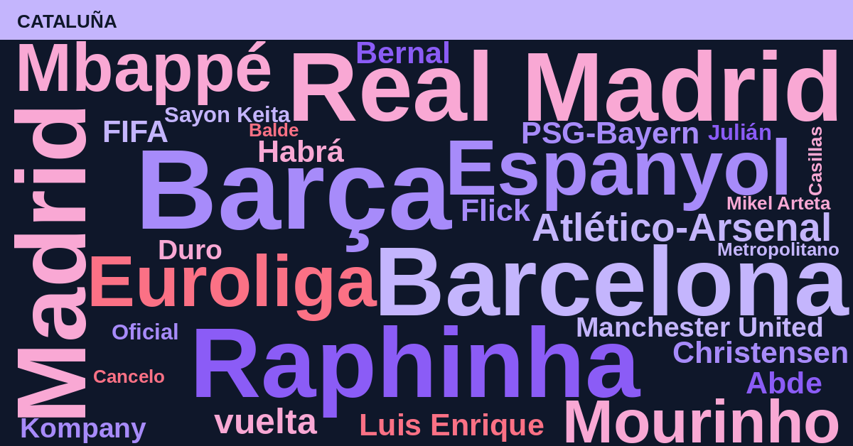Radiografía Deportiva – Cataluña
