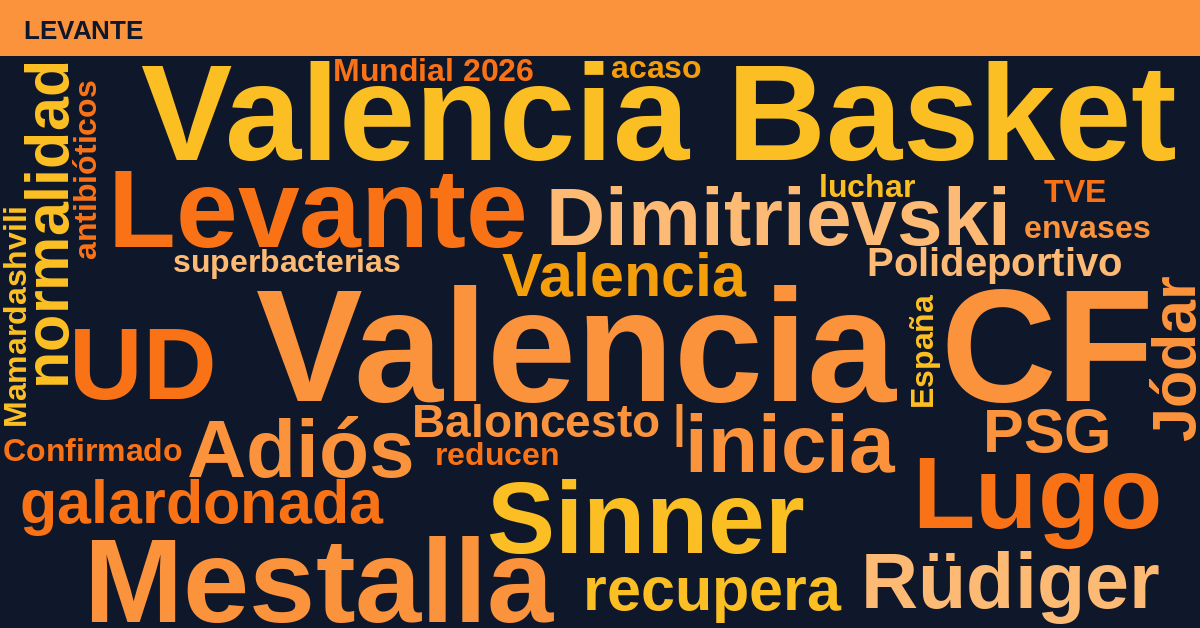 Radiografía Deportiva – Levante