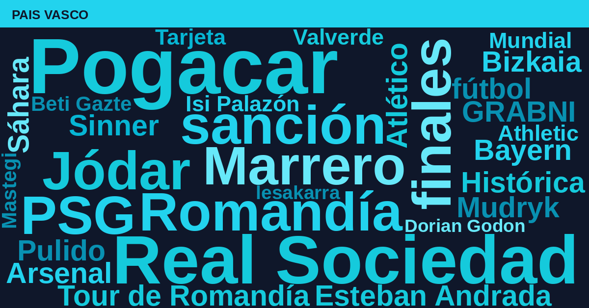 Radiografía Deportiva – País Vasco