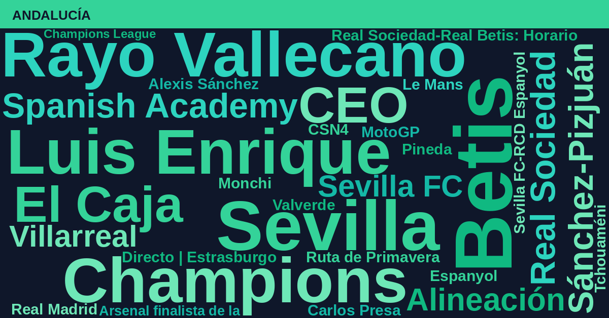 Radiografía Deportiva – Andalucía