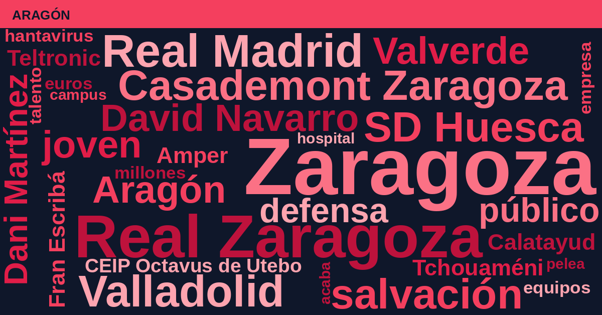 Radiografía Deportiva – Aragón