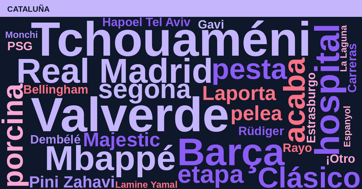 Radiografía Deportiva – Cataluña