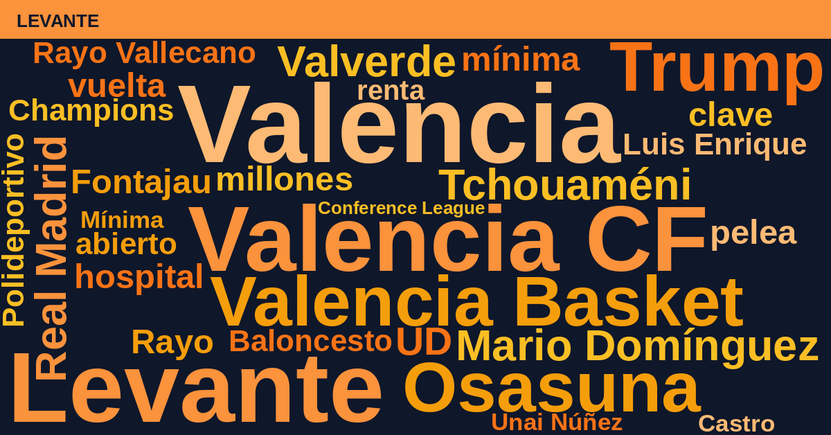 Radiografía Deportiva – Levante