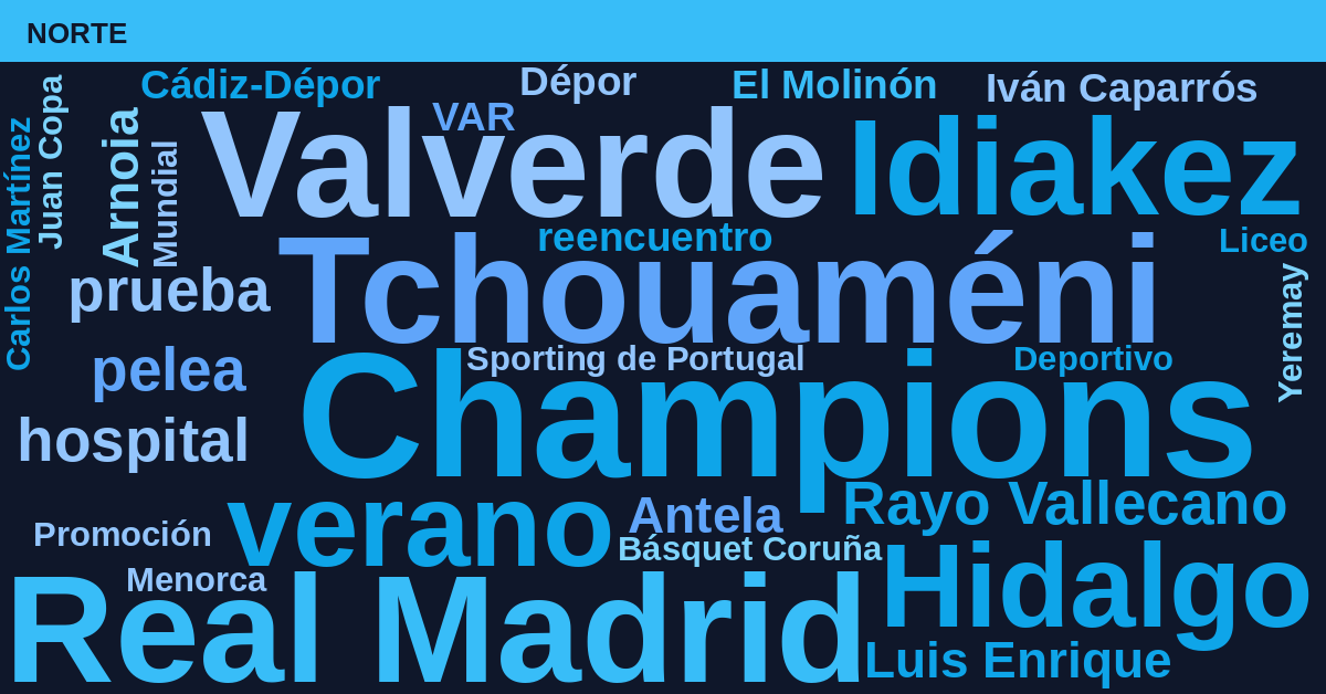 Radiografía Deportiva – Norte