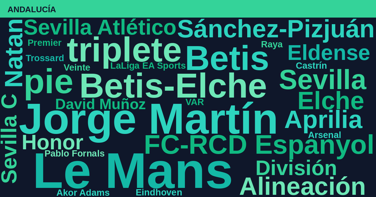 Radiografía Deportiva – Andalucía