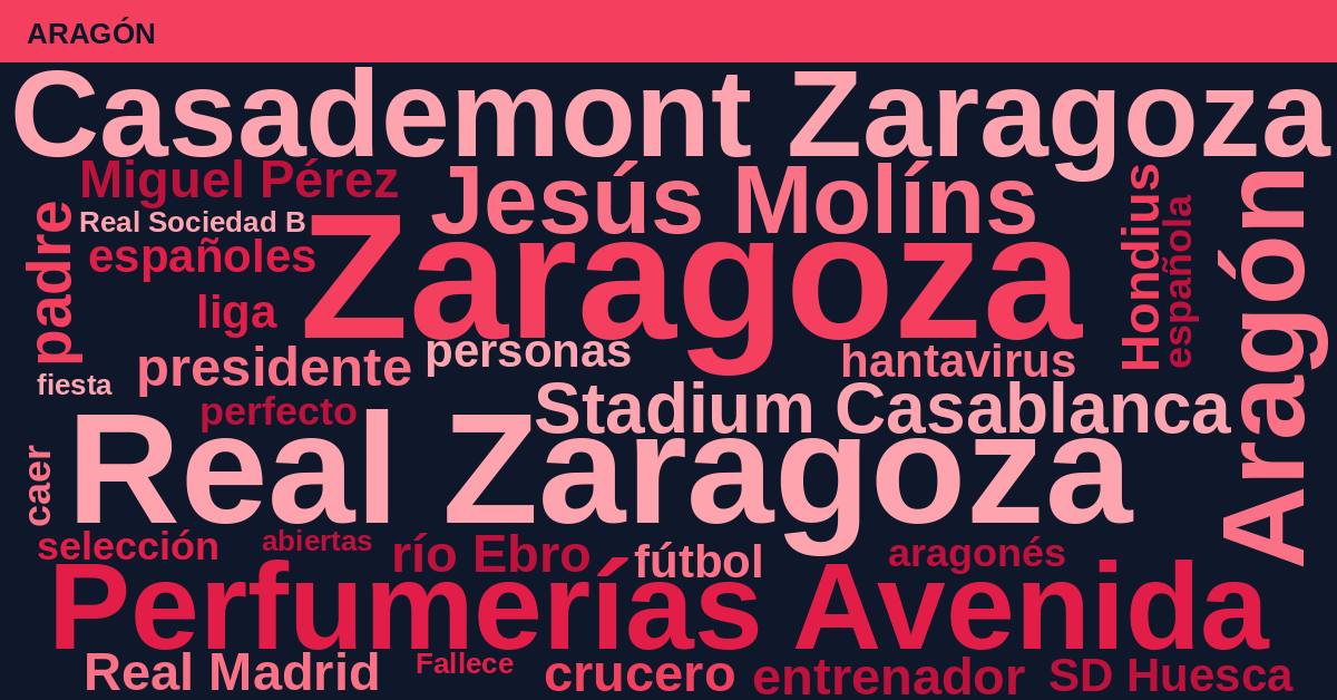 Radiografía Deportiva – Aragón