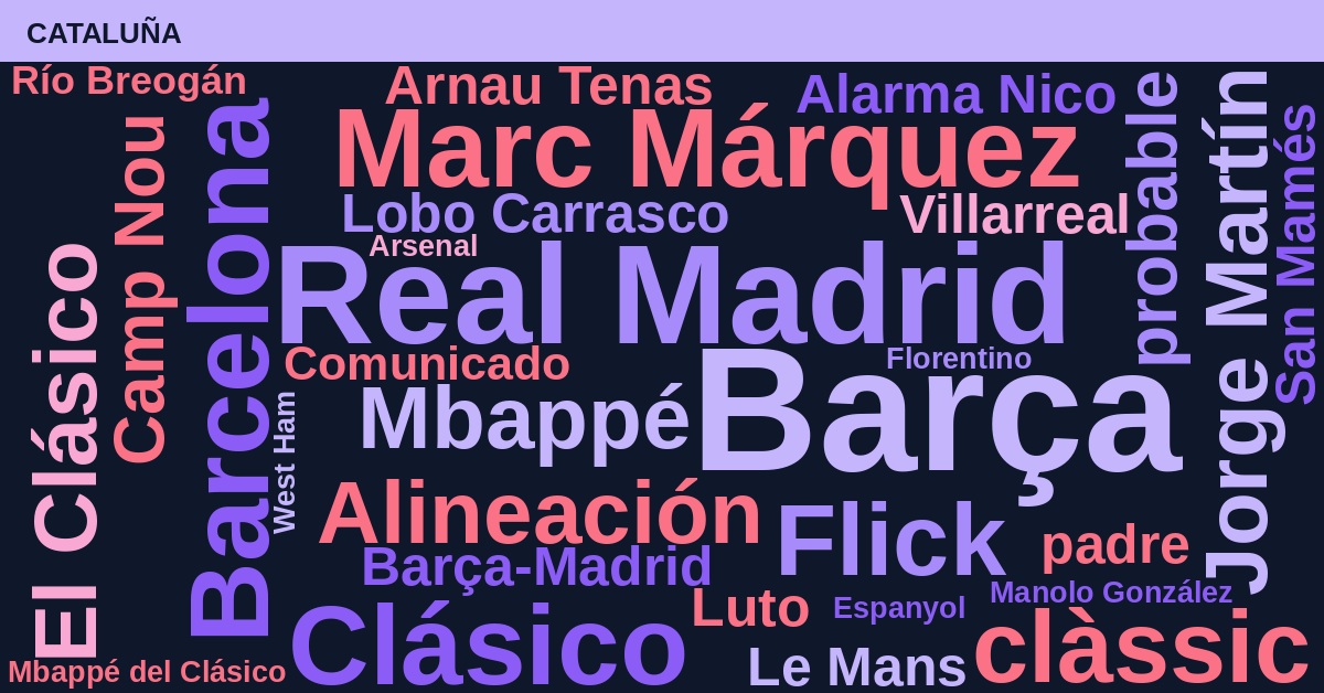 Radiografía Deportiva – Cataluña