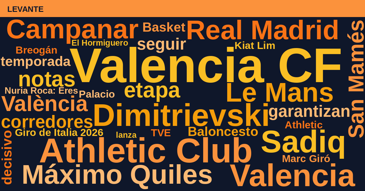 Radiografía Deportiva – Levante