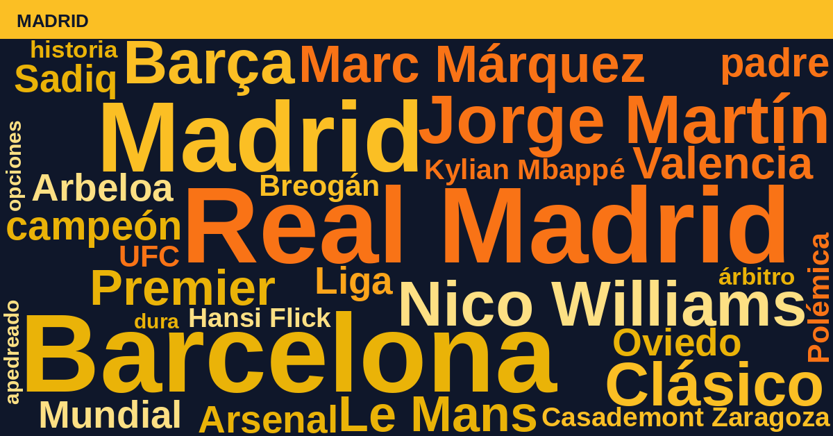Radiografía Deportiva – Madrid