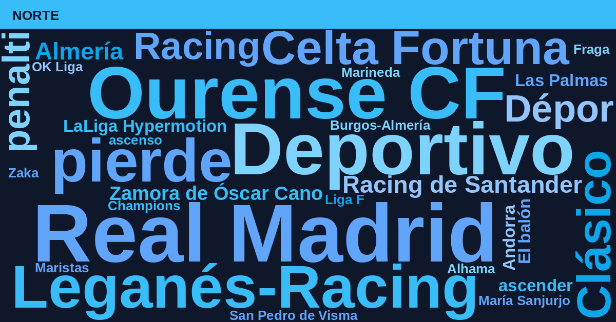 Radiografía Deportiva – Norte