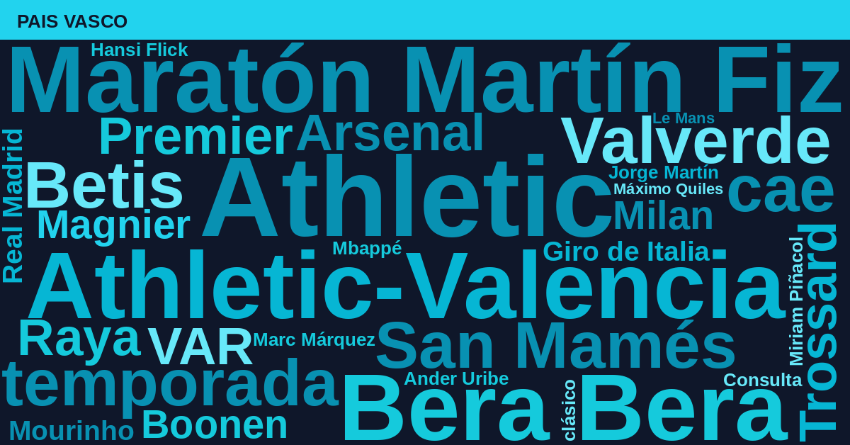 Radiografía Deportiva – País Vasco