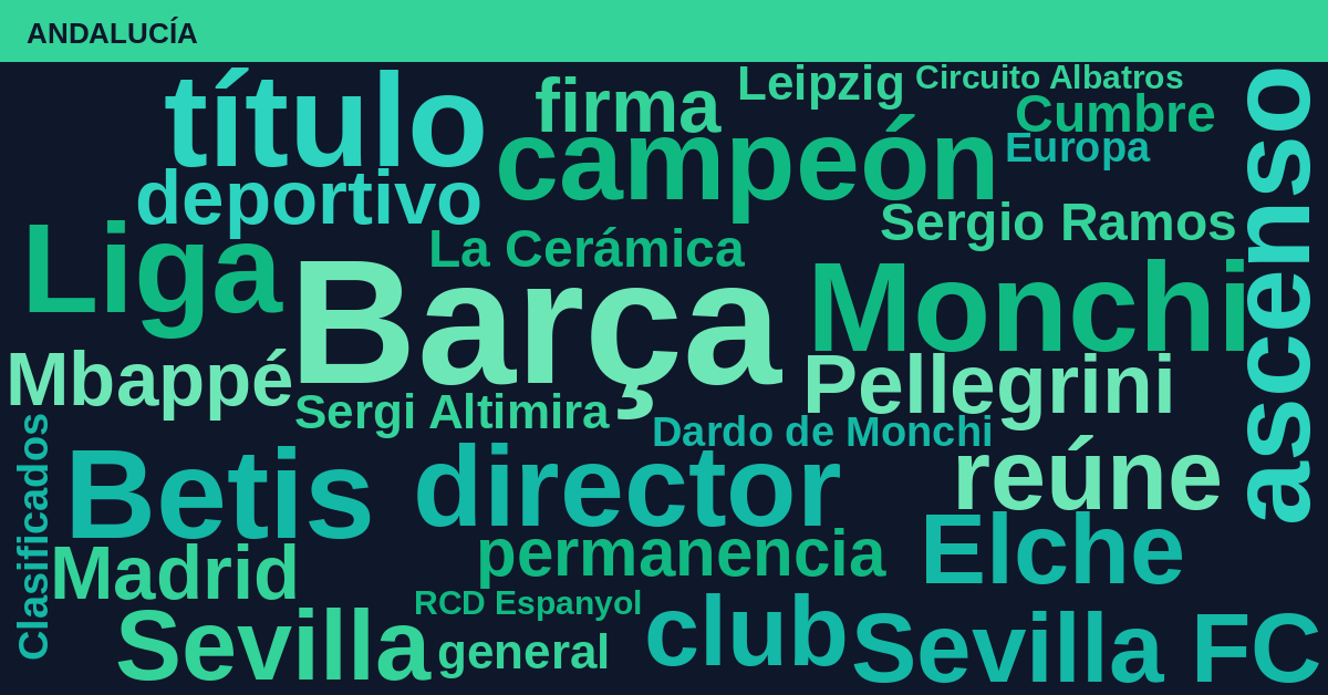 Radiografía Deportiva – Andalucía