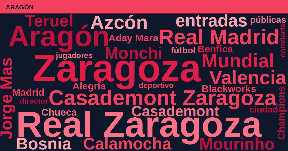 Radiografía Deportiva – Aragón
