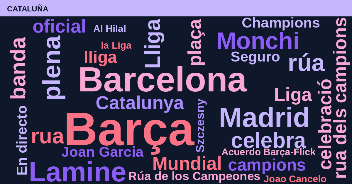 Radiografía Deportiva – Cataluña