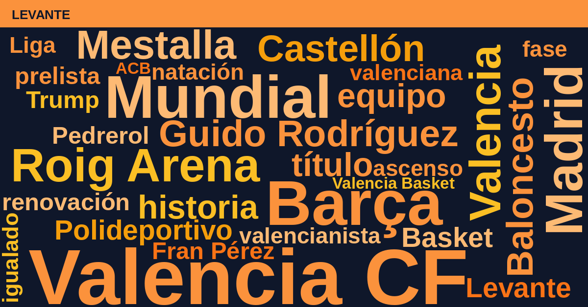 Radiografía Deportiva – Levante