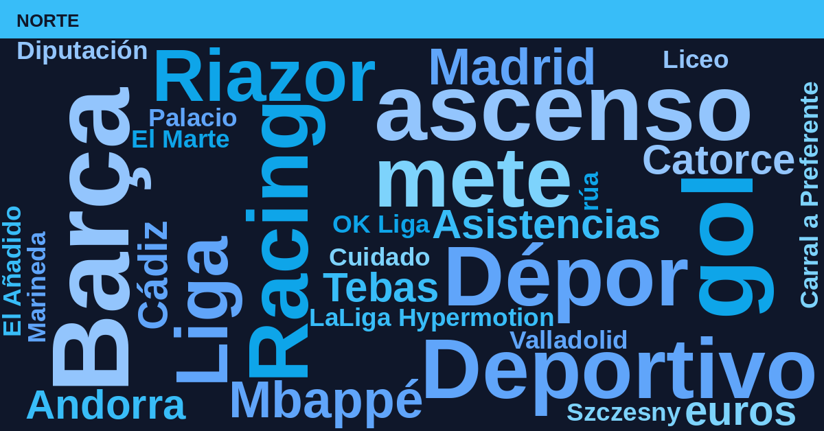 Radiografía Deportiva – Norte