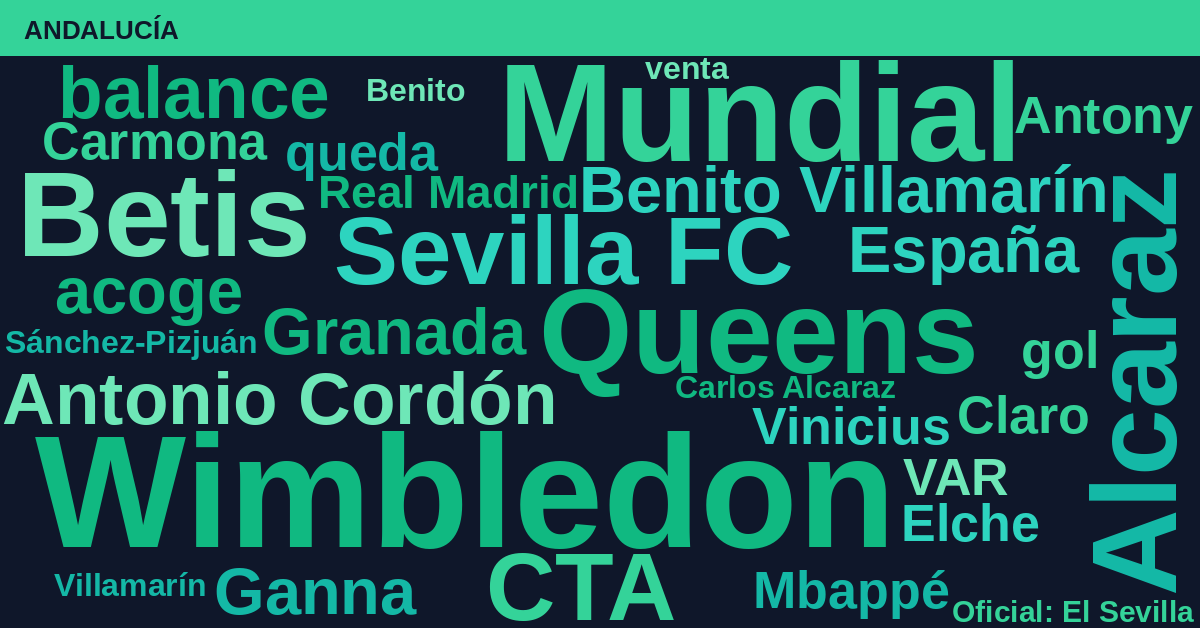 Radiografía Deportiva – Andalucía