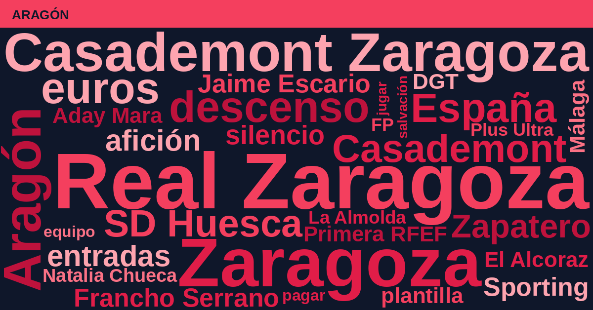 Radiografía Deportiva – Aragón