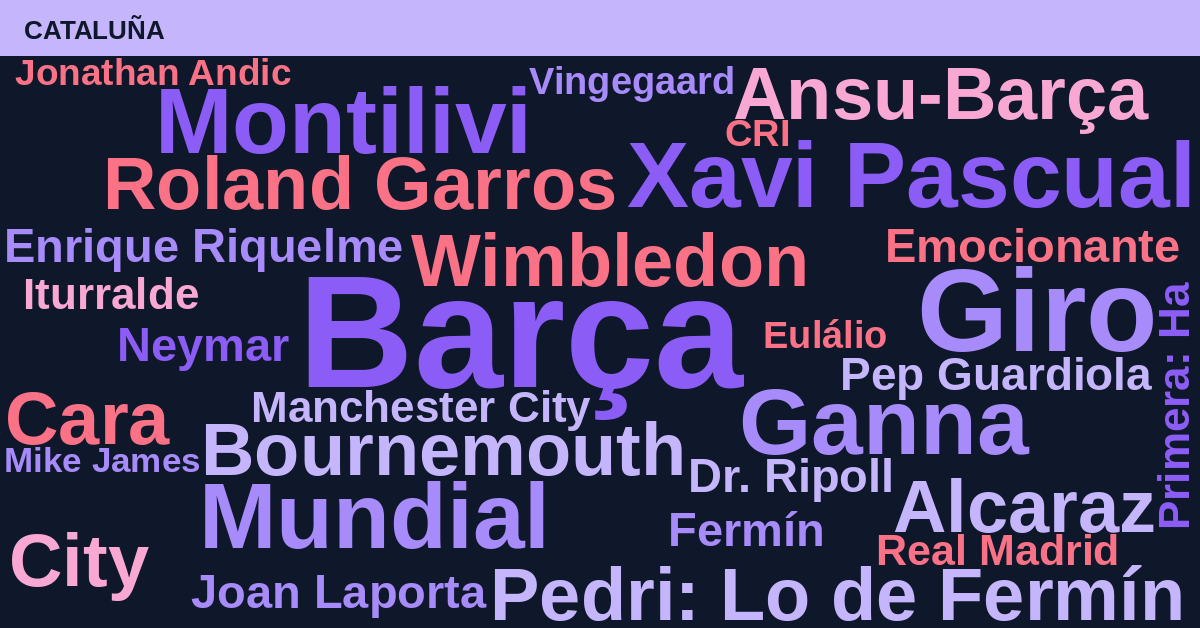 Radiografía Deportiva – Cataluña