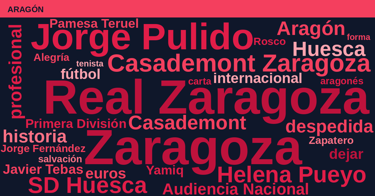 Radiografía Deportiva – Aragón