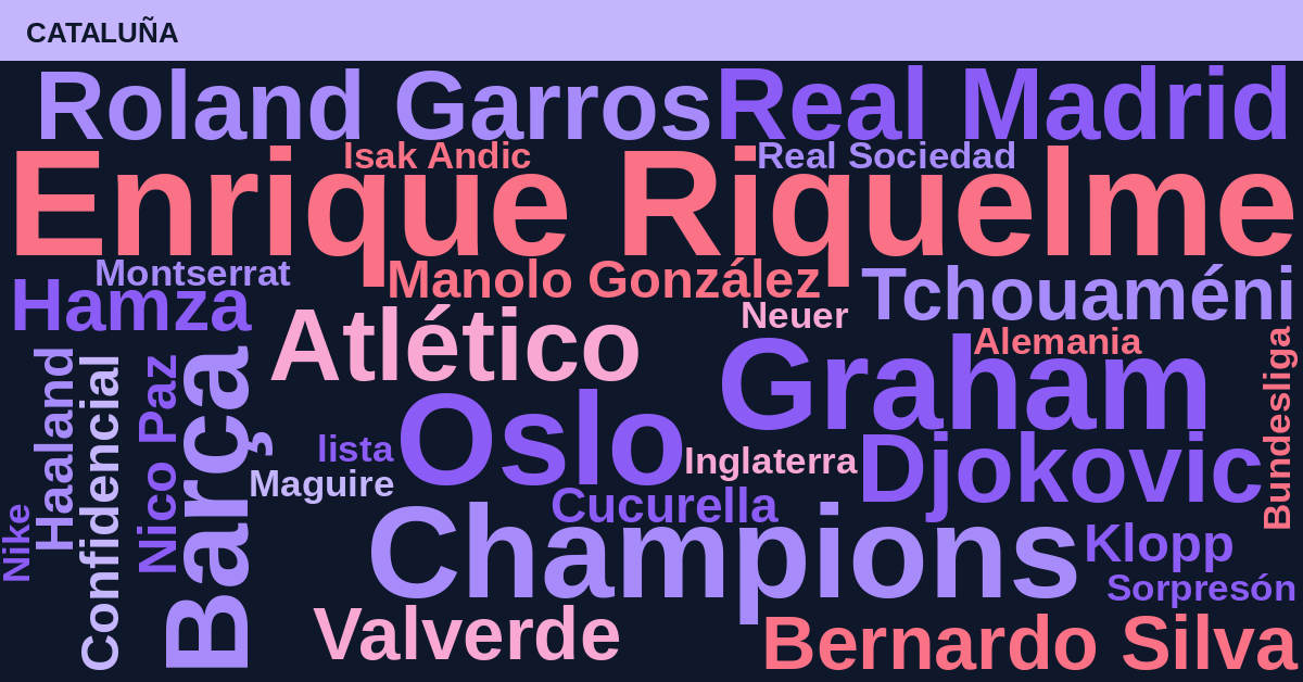 Radiografía Deportiva – Cataluña