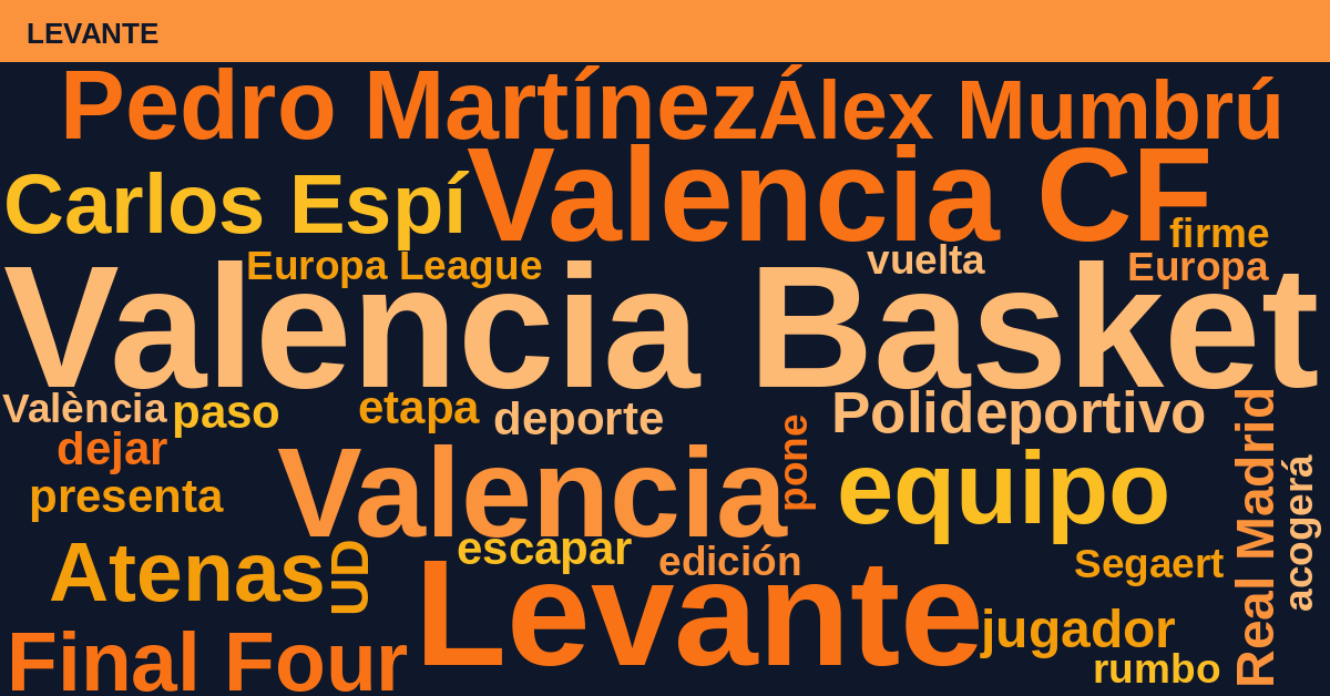 Radiografía Deportiva – Levante