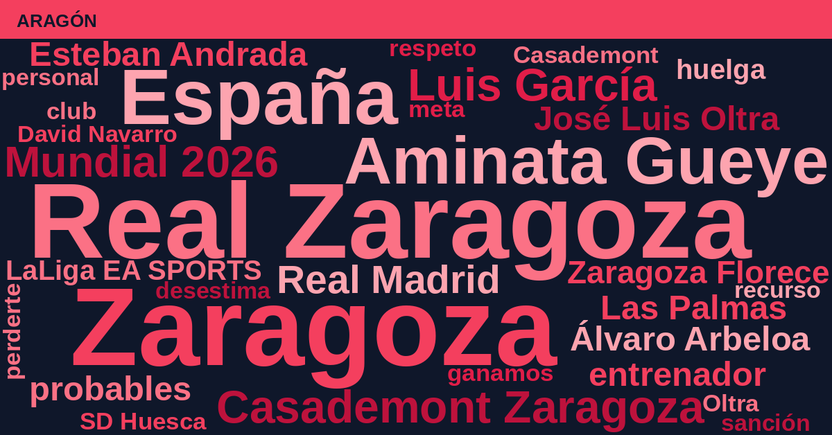 Radiografía Deportiva – Aragón