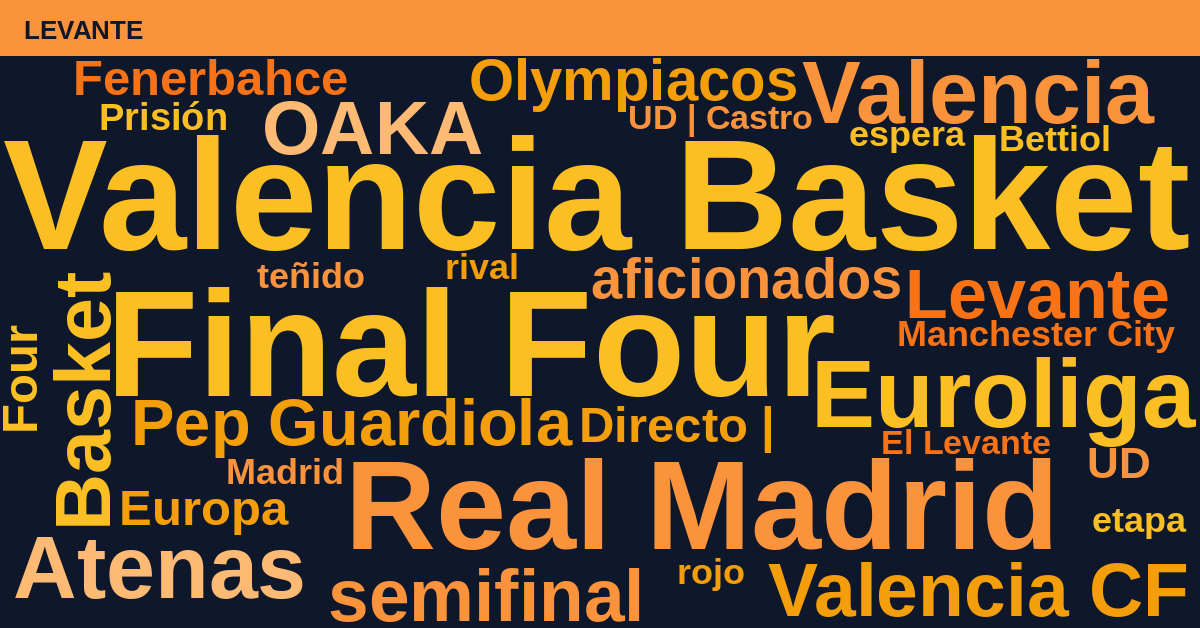 Radiografía Deportiva – Levante