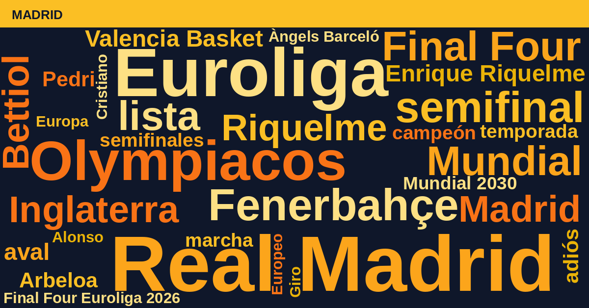 Radiografía Deportiva – Madrid