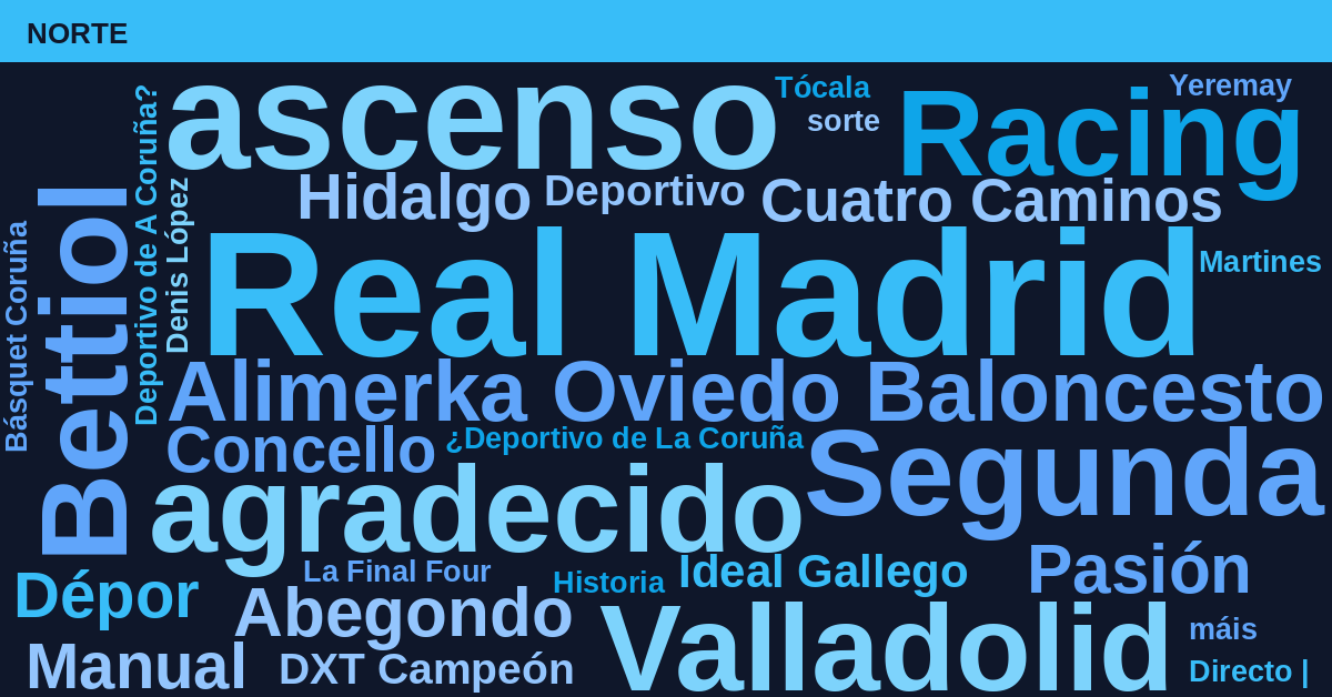 Radiografía Deportiva – Norte