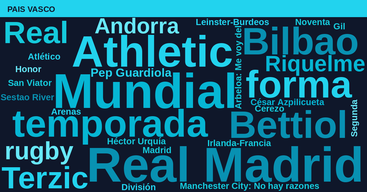 Radiografía Deportiva – País Vasco