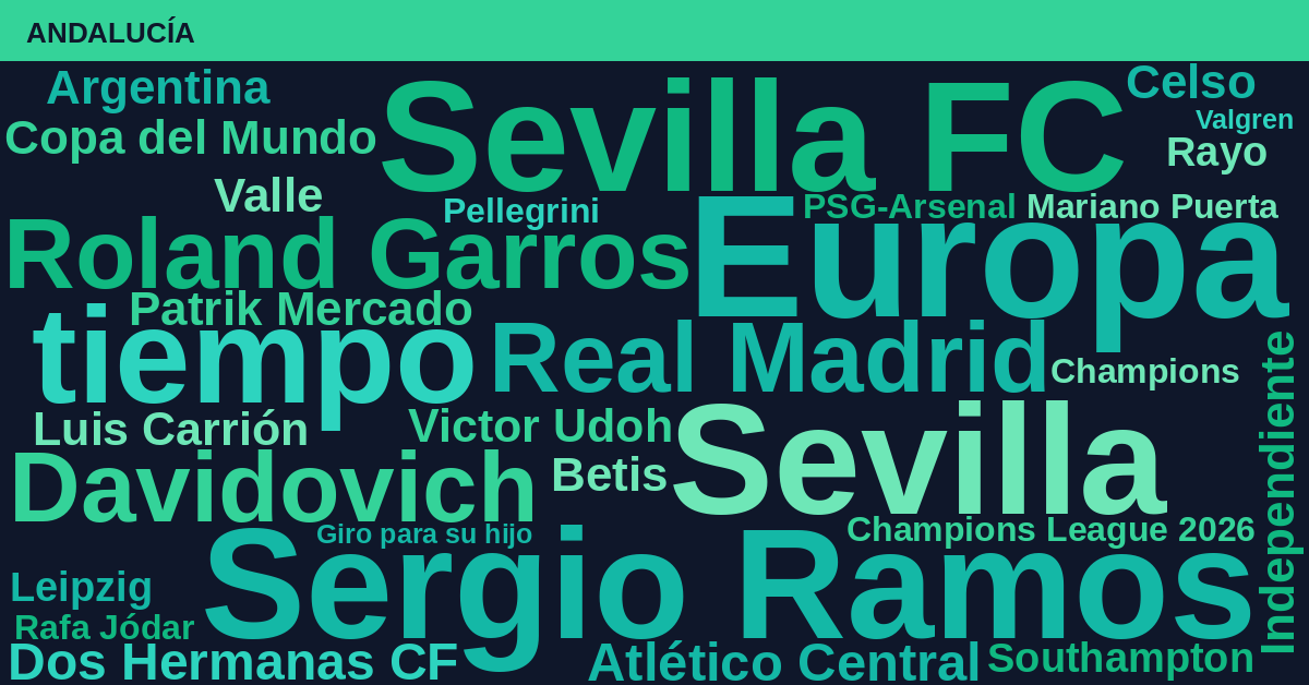 Radiografía Deportiva – Andalucía