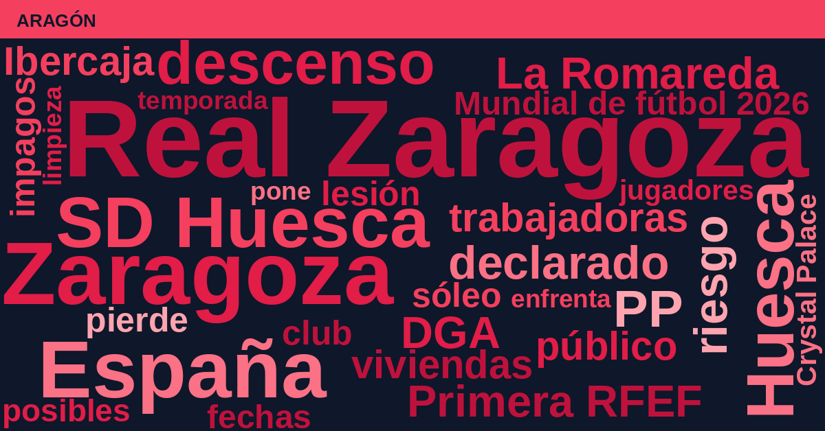 Radiografía Deportiva – Aragón