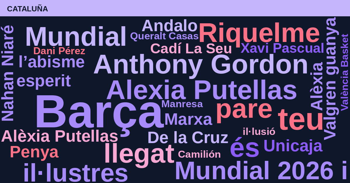 Radiografía Deportiva – Cataluña