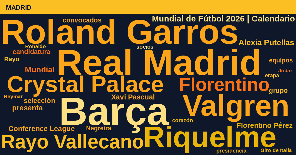 Radiografía Deportiva – Madrid