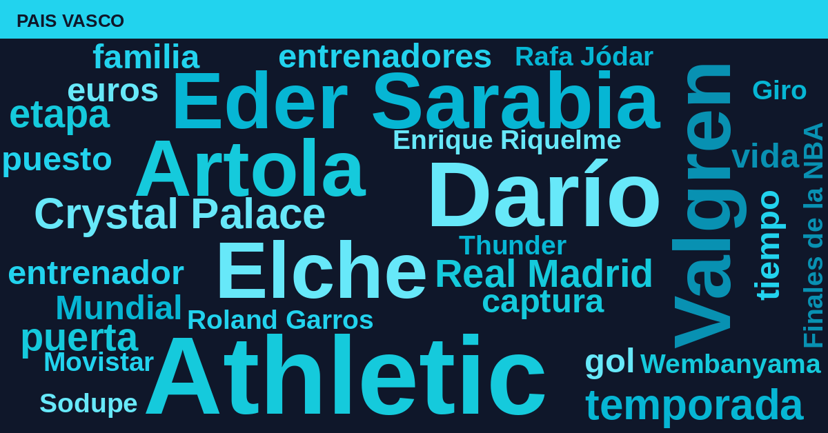 Radiografía Deportiva – País Vasco