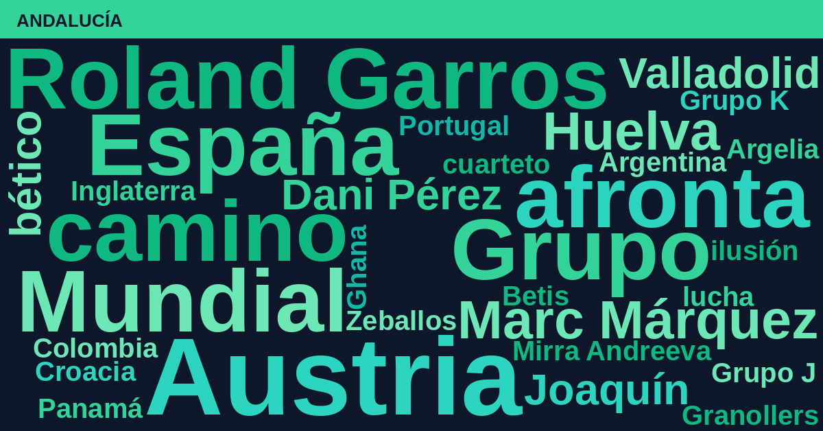 Radiografía Deportiva – Andalucía