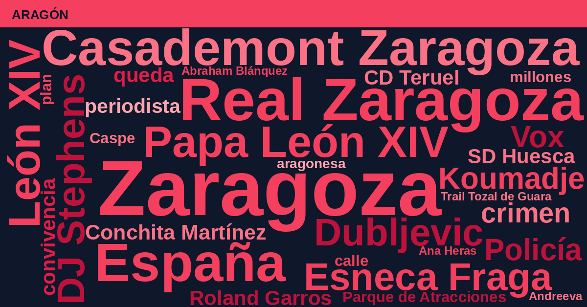 Radiografía Deportiva – Aragón