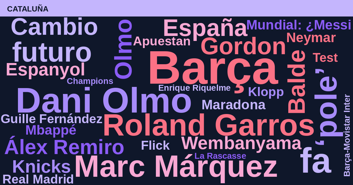 Radiografía Deportiva – Cataluña