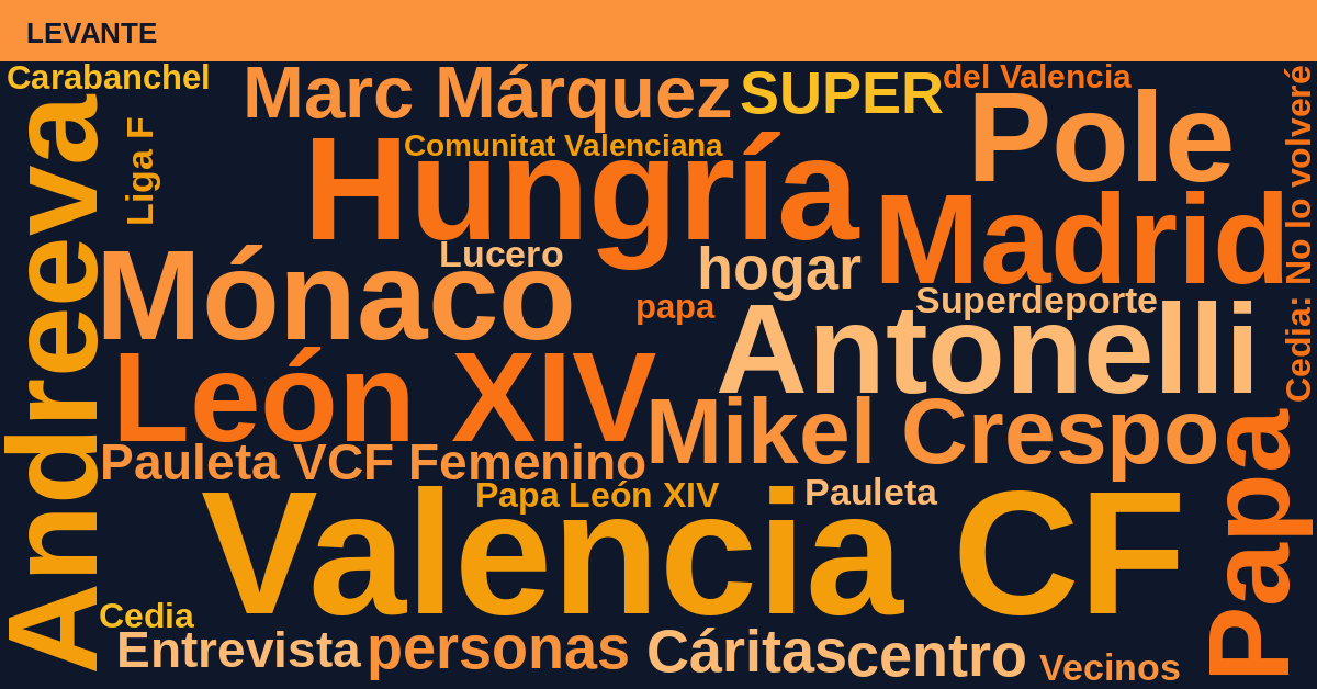Radiografía Deportiva – Levante