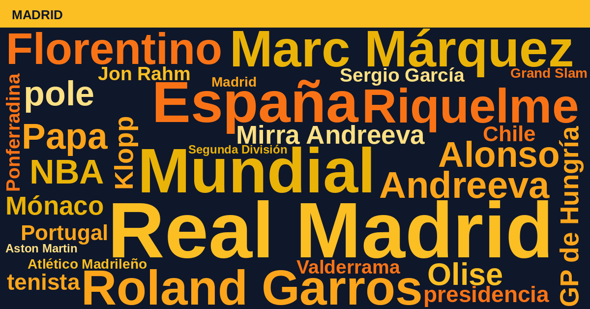 Radiografía Deportiva – Madrid